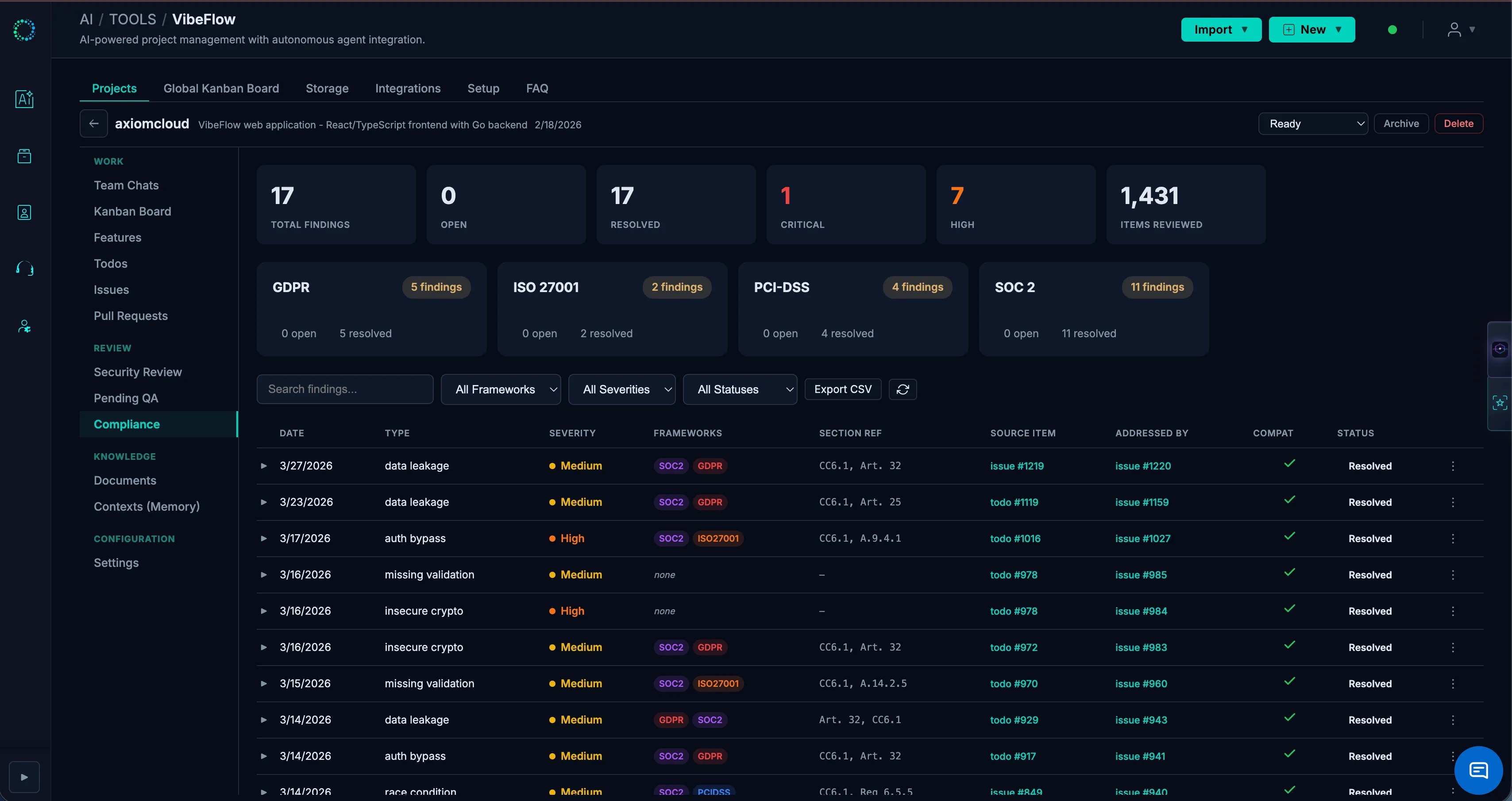 Compliance Dashboard